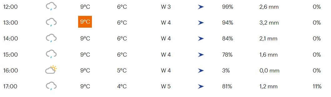 Voorbeschouwing X2O Trofee Lille 2022 | Wie heeft nog wat in de tank op kletsnat parcours?