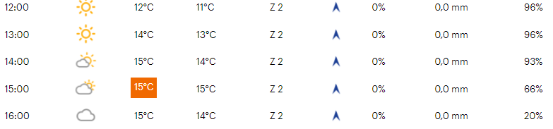 Favorieten etappe 2 Ster van Bessèges 2022 | Muur van Hoei-achtige percentages voor Mollema en co