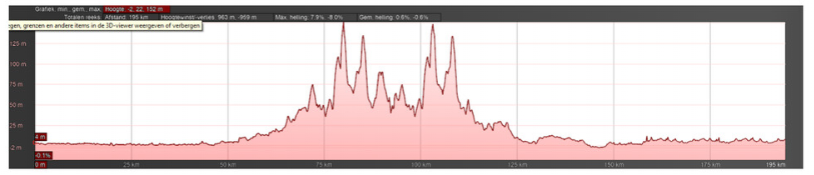 Voorbeschouwing Bredene Koksijde Classic 2022 | Waaieren in De Moeren of sprinten aan de kust?