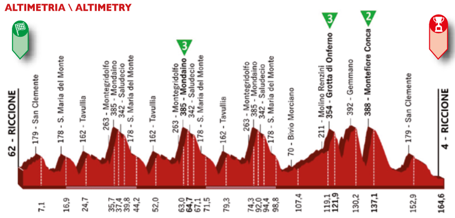 Uitslagen Coppi e Bartali 2022 | Dunbar grijpt eindzege namens INEOS