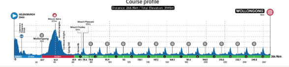 Definitieve WK-parcoursen Wollongong 2022 bekend; 4000 hoogtemeters voor de mannen