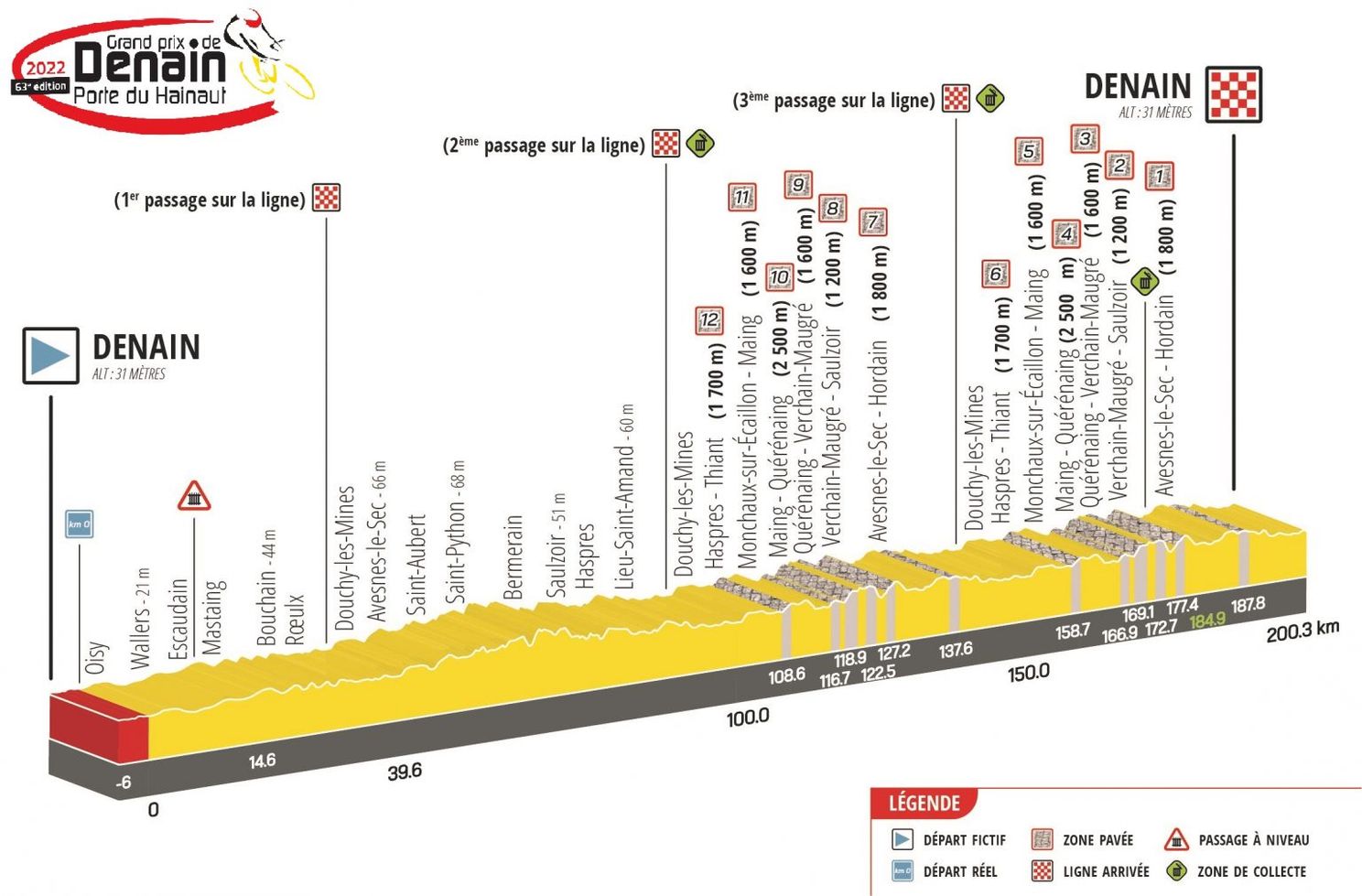 Voorbeschouwing GP de Denain 2022 | Roglic en Vingegaard aanwezig, maar zeker geen favoriet