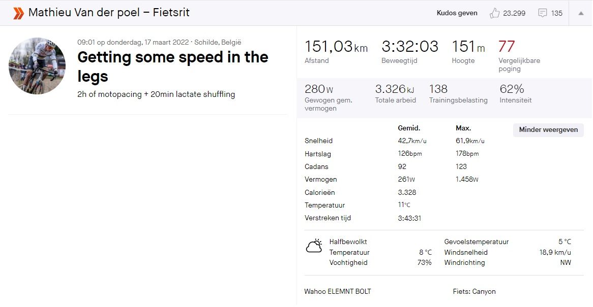 Gespot op Strava: Waarom Pidcock in Sanremo gevaarlijke klant is (en nog wat Van der Poel-cijfers!)