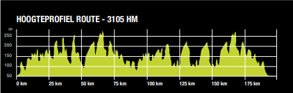 Voorbeschouwing Volta Limburg Classic 2022 | Dumoulin publiekstrekker, maar ook de kartrekker?