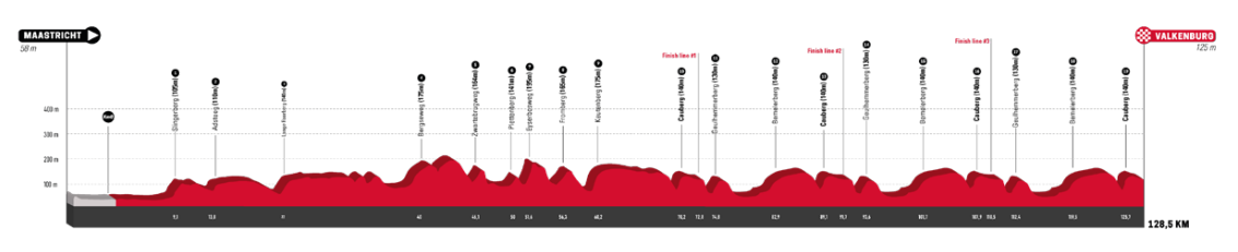 Voorbeschouwing Amstel Gold Race vrouwen 2022 | Andermaal Van Vleuten vs. SD Worx?