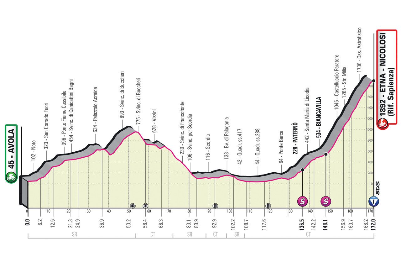 Favoriete etappe 4 Giro d'Italia 2022 |  Na een snelle rustdag beklimmen we de Etna!