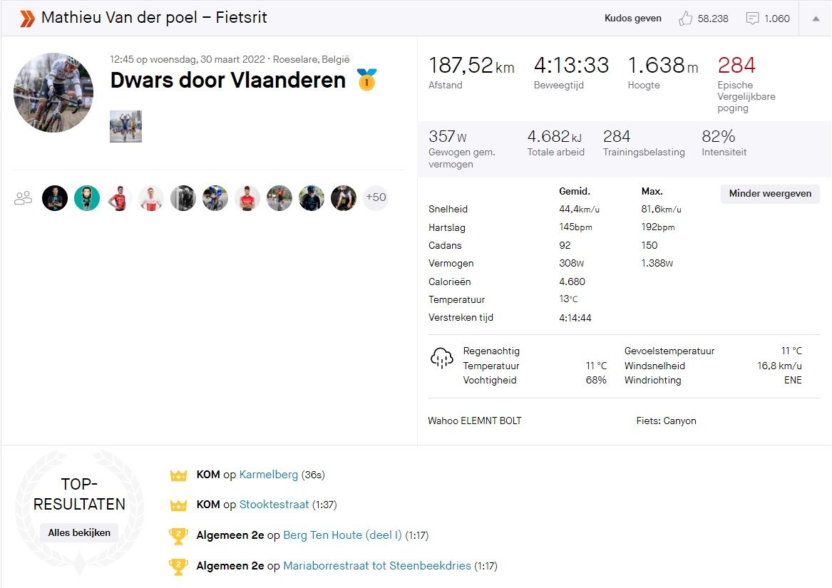 Gespot op Strava: Tijd om ons te vergapen aan de cijfers achter drie Van der Poel-overwinningen
