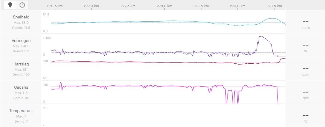 Gespot op Strava: Tijd om ons te vergapen aan de cijfers achter drie Van der Poel-overwinningen