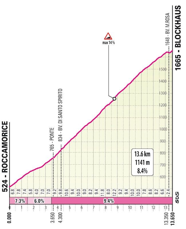 Favoriete etappe 9 Giro d'Italia 2022 |  Klimmers met de billen bloot op monsterlijke dag!