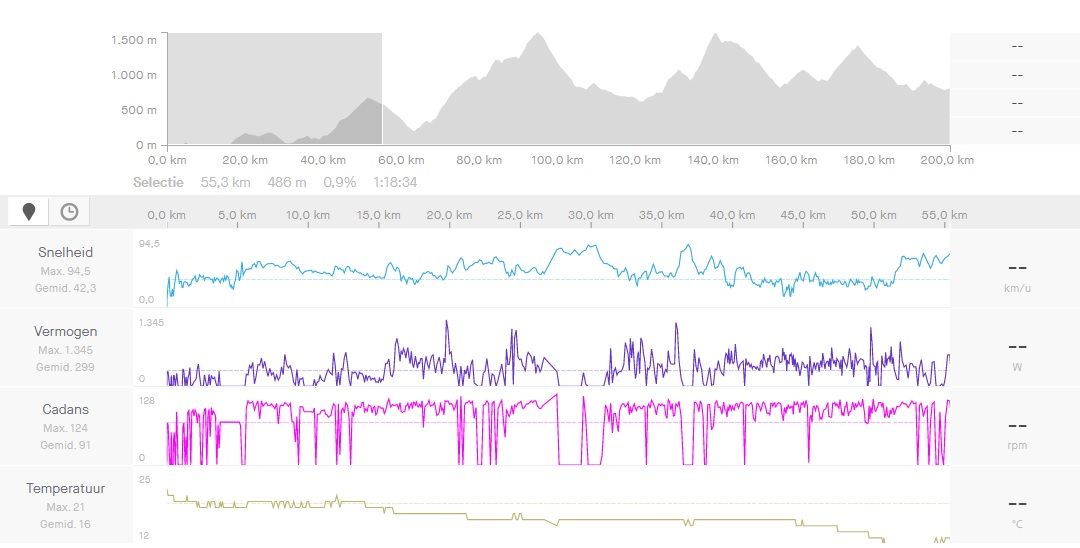Gespot op Strava: De epische Giro d'Italia van Mathieu van der Poel in cijfers