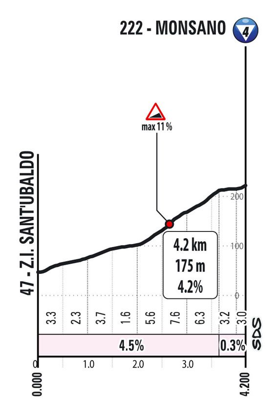 Favorieten etappe 10 Giro d'Italia 2022 | Van der Poel krijgt opnieuw interessante etappe