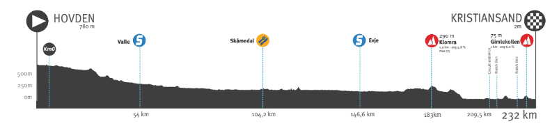 Ronde van Noorwegen 2022 | Evenepoel domineert met ritzeges en eindwinst