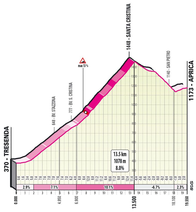 Favorieten etappe 16 Giro d'Italia 2022 | Brute bergrit in hondenweer verwacht