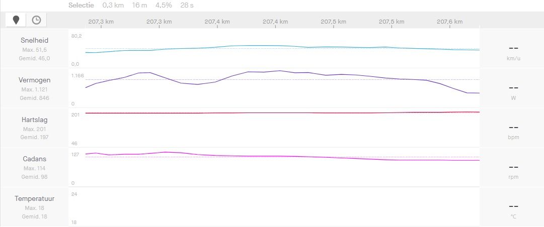 Gespot op Strava: De epische Giro d'Italia van Mathieu van der Poel in cijfers
