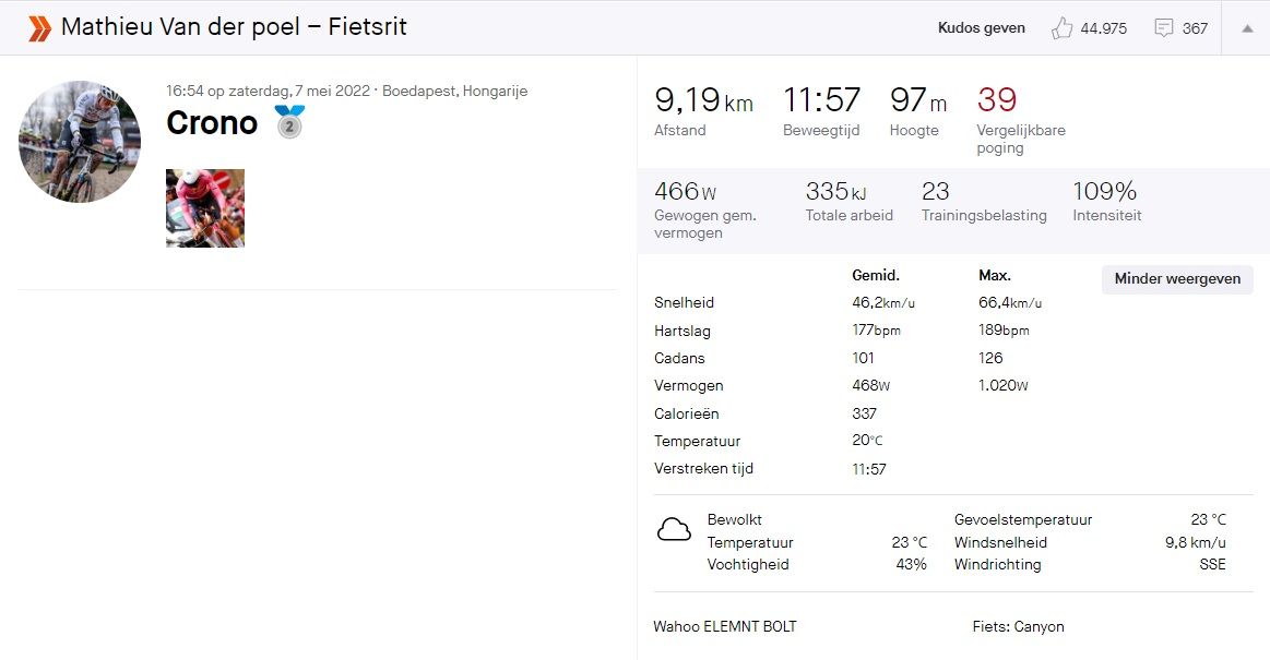 Gespot op Strava: De epische Giro d'Italia van Mathieu van der Poel in cijfers