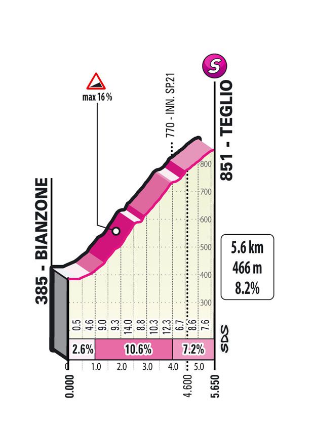 Favorieten etappe 16 Giro d'Italia 2022 | Brute bergrit in hondenweer verwacht