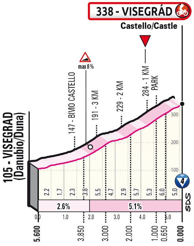 Favoriete etappe 1 Giro d'Italia 2022 |  Roze loper voor Van der Poel, of toch de sprinters?