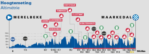 Baloise Belgium Tour 2022 | Schmid eindwinnaar na turbulente Gouden Kilometer
