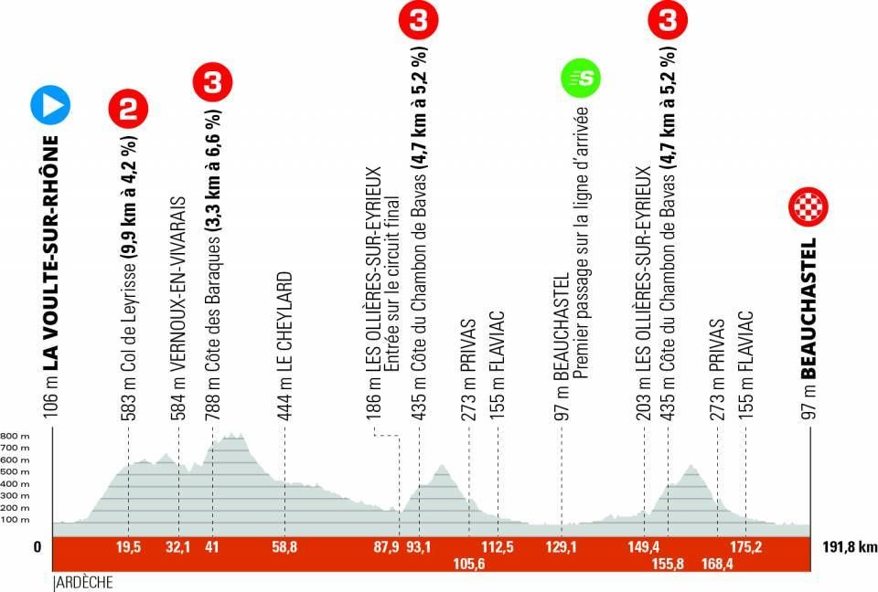 Corso e risultati Critérium du Dauphiné 2022 | Van Aert conduce dopo la prima fase