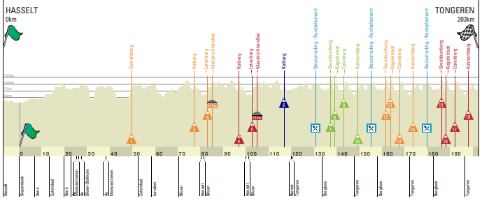 Voorbeschouwing Ronde van Limburg 2022 | Veel WorldTour-ploegen, sprinters en Thibau Nys!