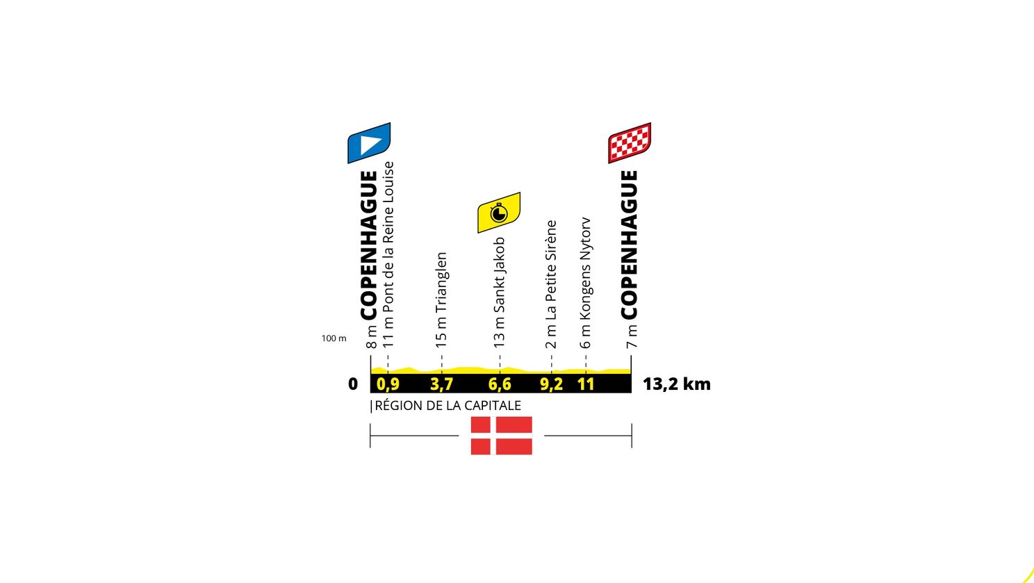 Parcours Tour de France 2022: Kasseien, comeback Alpe d'Huez en twee tijdritten