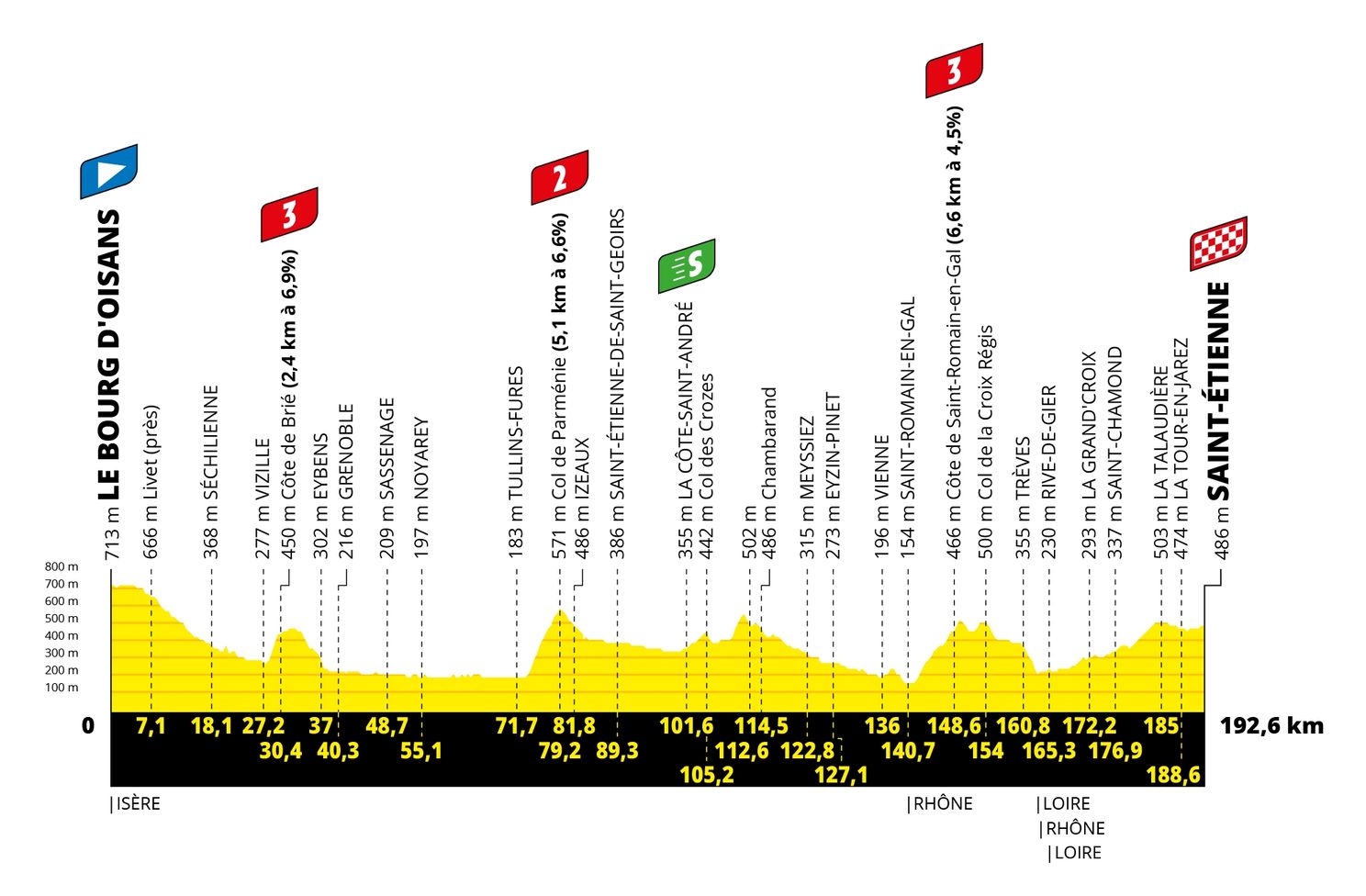 Parcours Tour de France 2022: Kasseien, comeback Alpe d'Huez en twee tijdritten