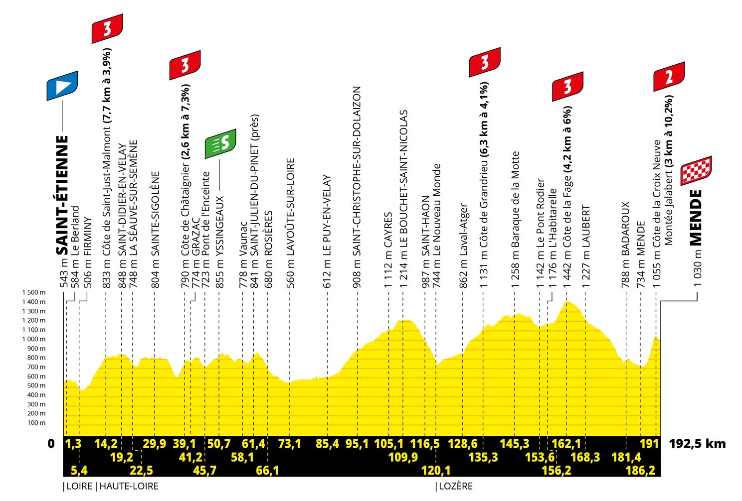 Parcours Tour de France 2022: Kasseien, comeback Alpe d'Huez en twee tijdritten
