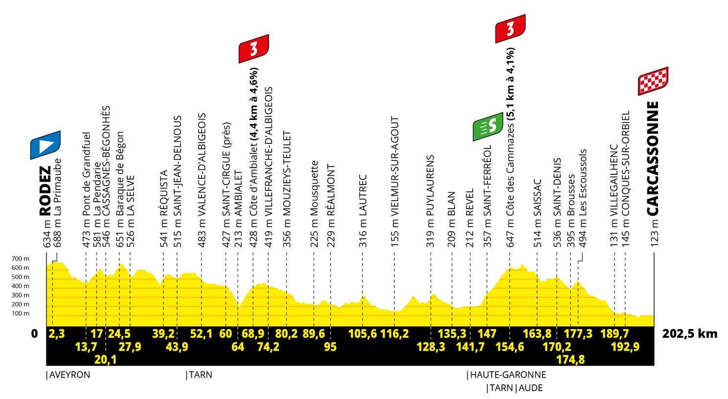 Parcours Tour de France 2022: Kasseien, comeback Alpe d'Huez en twee tijdritten