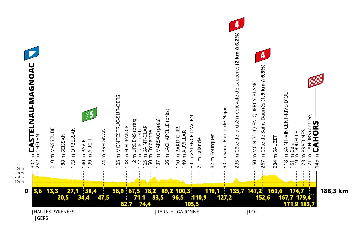 Parcours Tour de France 2022: Kasseien, comeback Alpe d'Huez en twee tijdritten