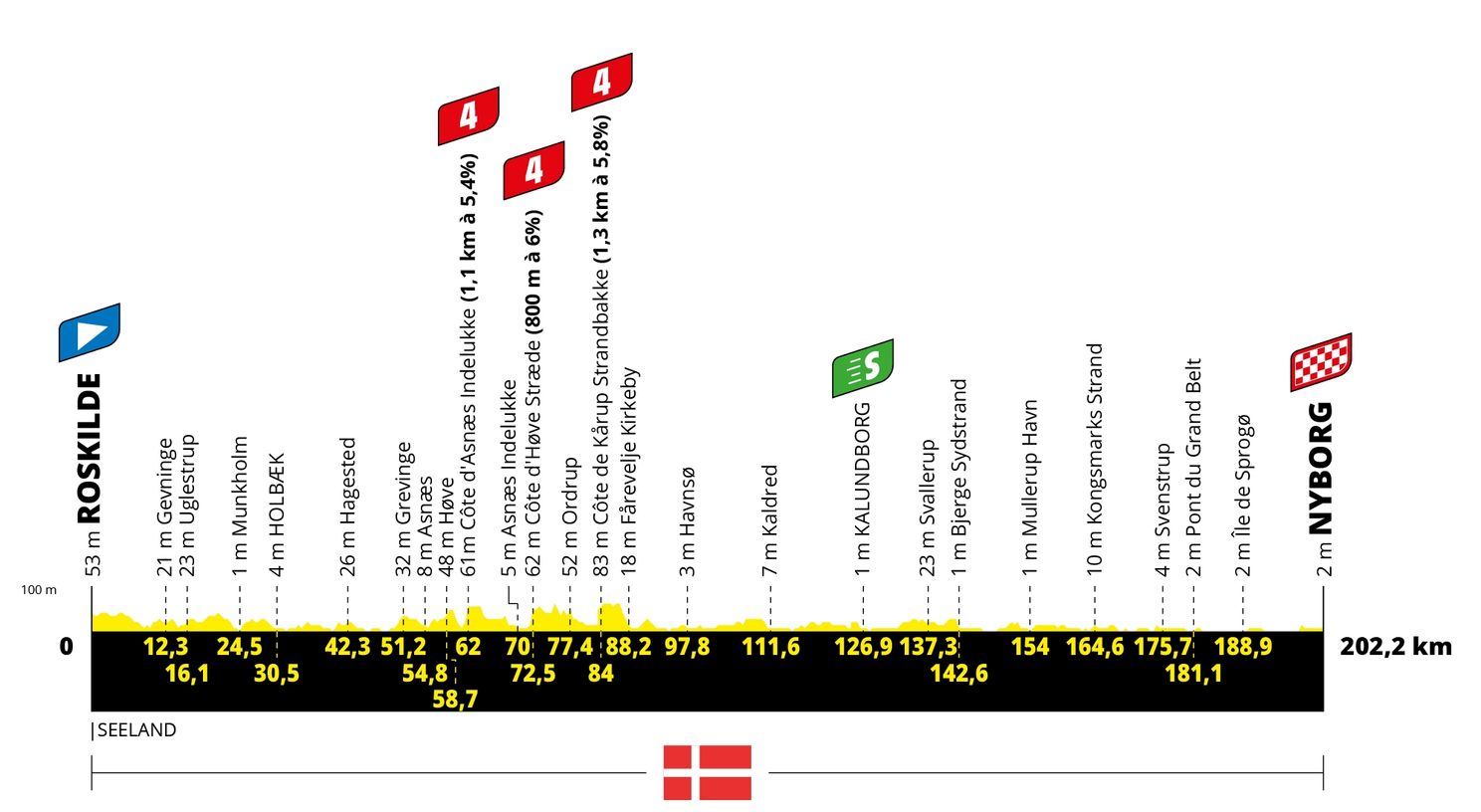 Parcours Tour de France 2022: Kasseien, comeback Alpe d'Huez en twee tijdritten