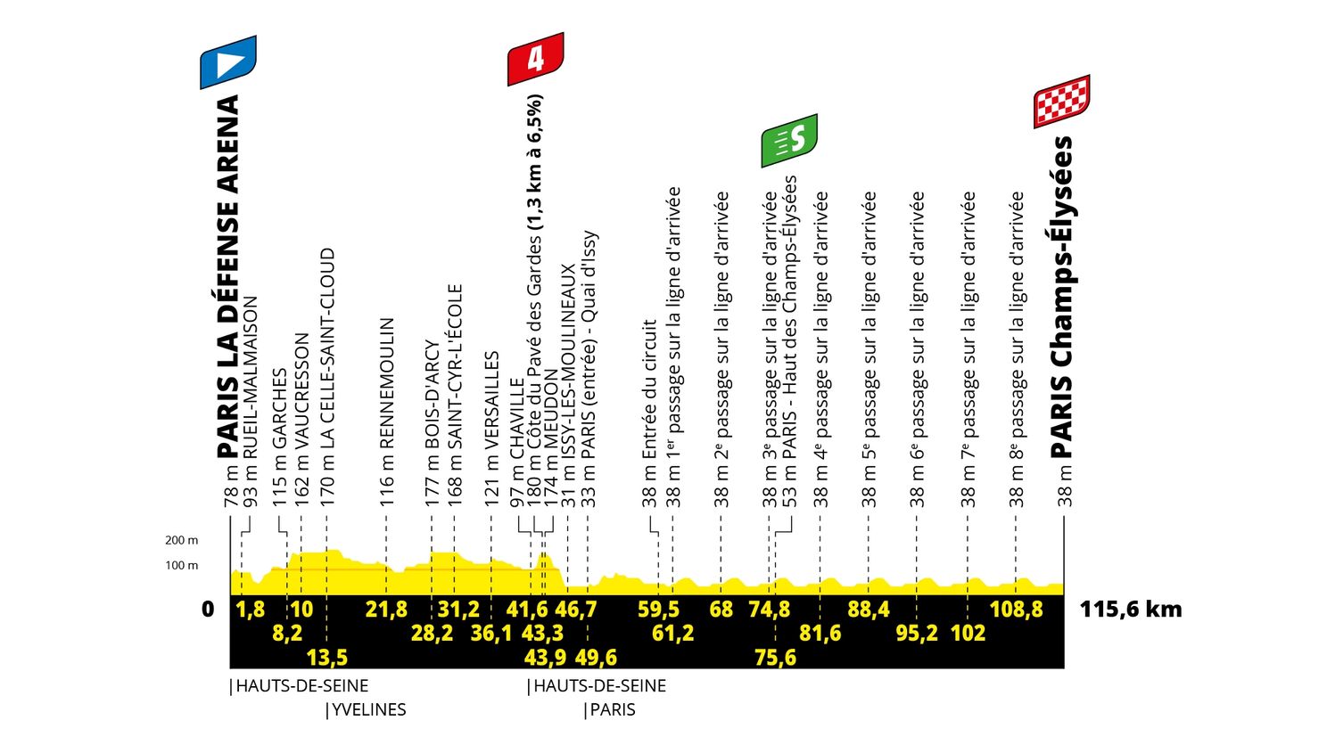 Parcours Tour de France 2022: Kasseien, comeback Alpe d'Huez en twee tijdritten