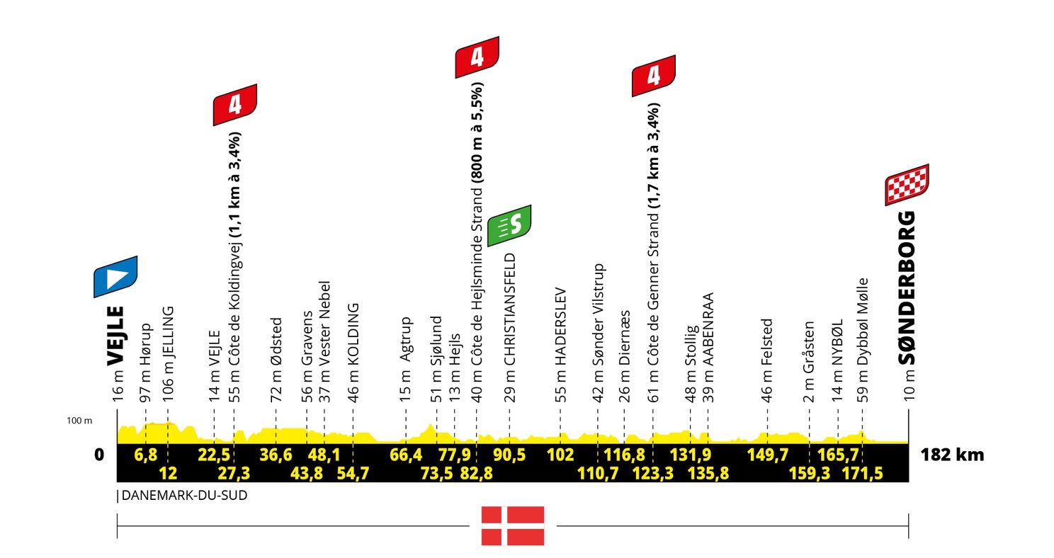 Parcours Tour de France 2022: Kasseien, comeback Alpe d'Huez en twee tijdritten