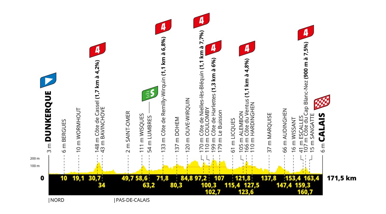 Parcours Tour de France 2022: Kasseien, comeback Alpe d'Huez en twee tijdritten
