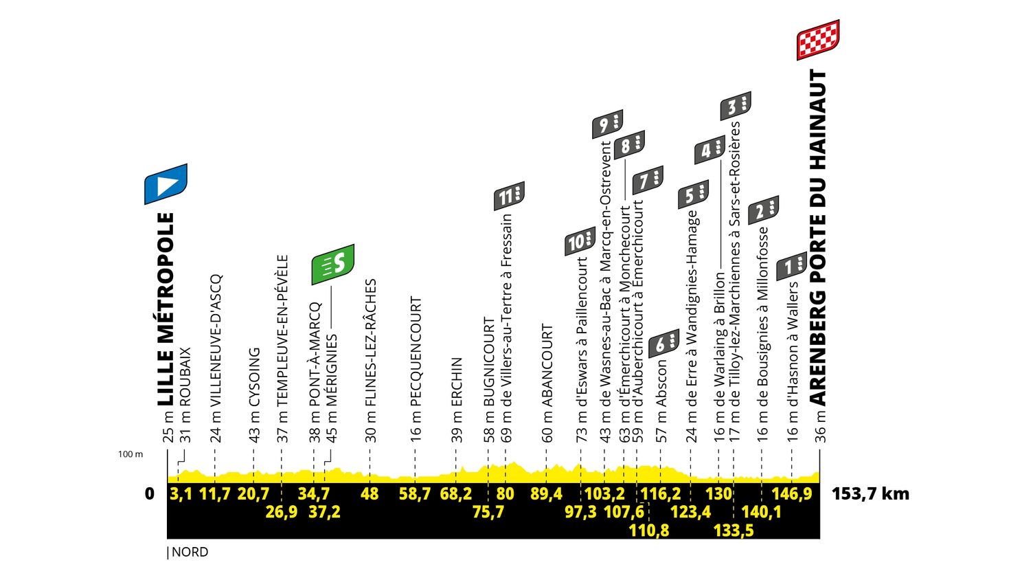 Parcours Tour de France 2022: Kasseien, comeback Alpe d'Huez en twee tijdritten