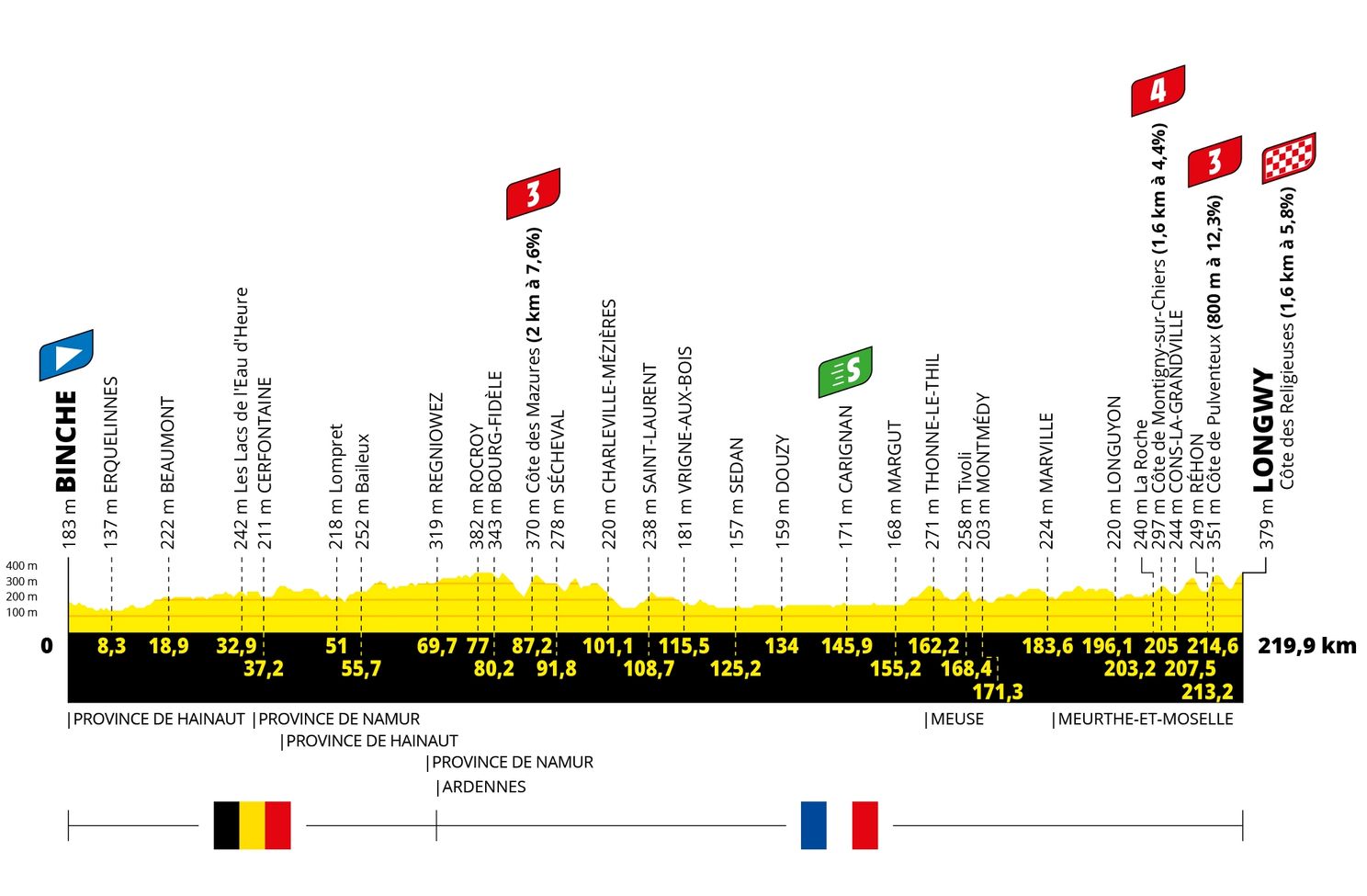 Parcours Tour de France 2022: Kasseien, comeback Alpe d'Huez en twee tijdritten