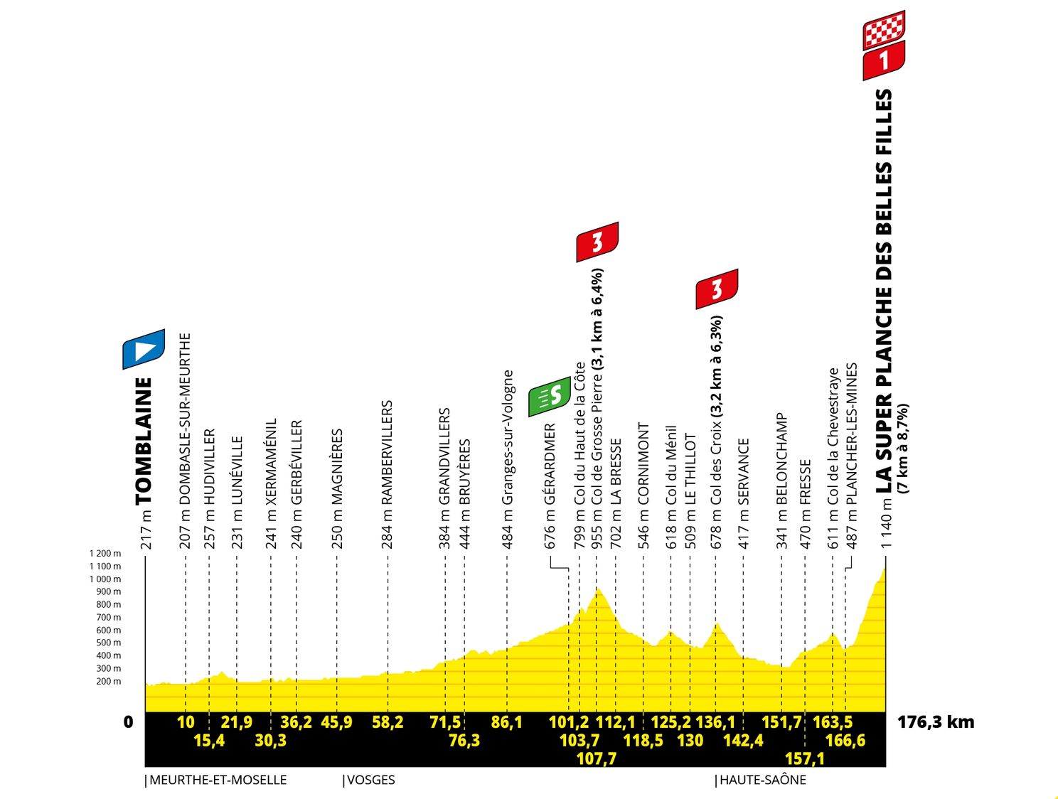 Parcours Tour de France 2022: Kasseien, comeback Alpe d'Huez en twee tijdritten