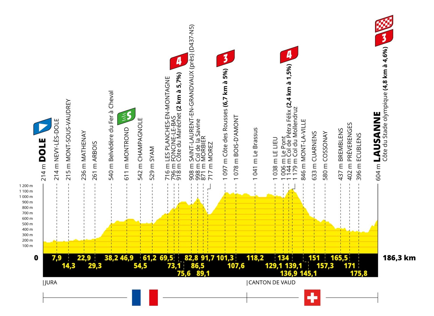 Parcours Tour de France 2022: Kasseien, comeback Alpe d'Huez en twee tijdritten
