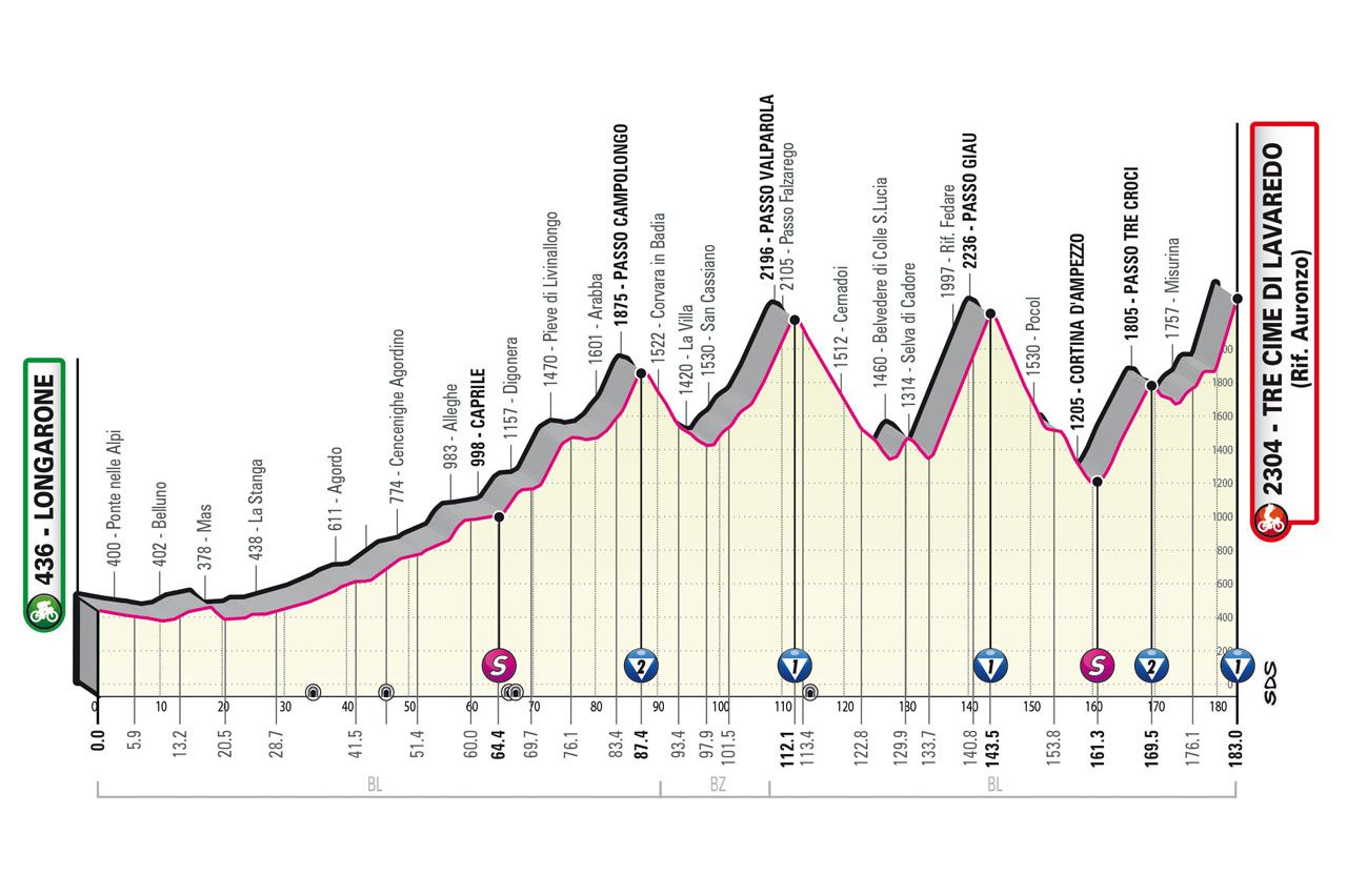 Favorieten etappe 19 Giro d'Italia 2023 Barbaars parcours voor soldaten van de weg van deze Giro Favorieten etappe 19 Giro d'Italia 2023 Barbaars parcours voor soldaten van de weg van deze Giro