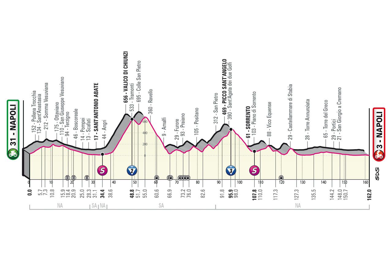 etappe 6 giro 2023 favorieten