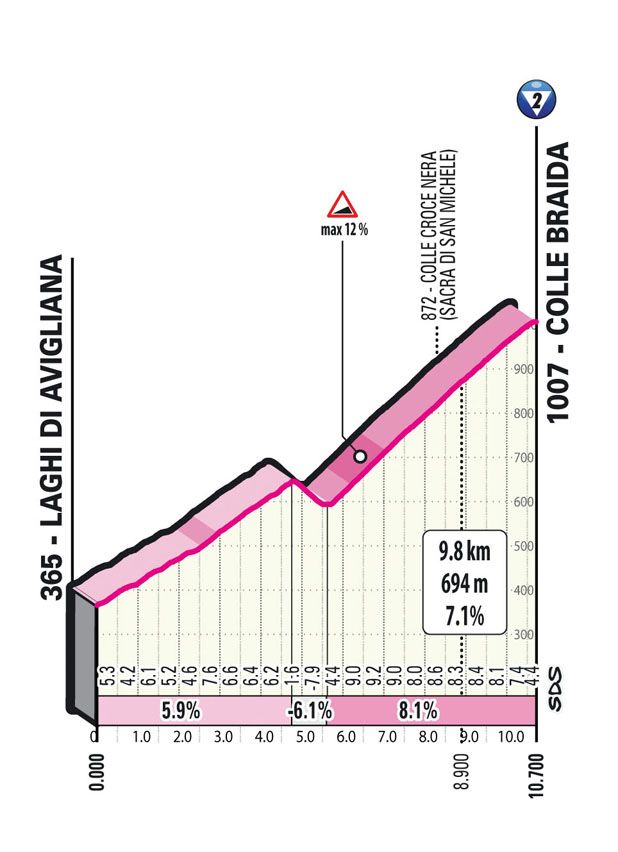 Favorieten etappe 12 Giro d'Italia 2023 Wat heeft deze mayhem Giro nu weer voor ons in petto? Favorieten etappe 12 Giro d'Italia 2023 Wat heeft deze mayhem Giro nu weer voor ons in petto?