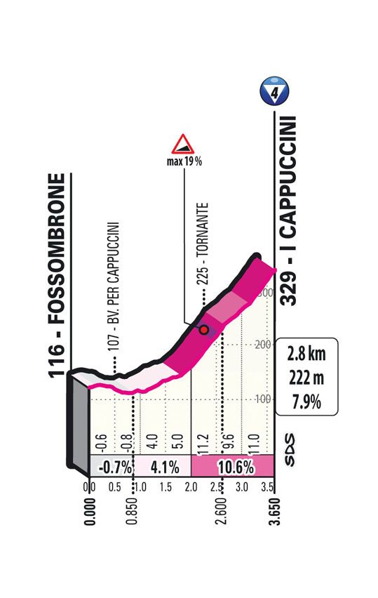 Favorieten etappe 8 Giro d'Italia 2023 Ambushetappe die zomaar beslissend kan blijken aan het Favorieten etappe 8 Giro d'Italia 2023 Ambushetappe die zomaar beslissend kan blijken aan het