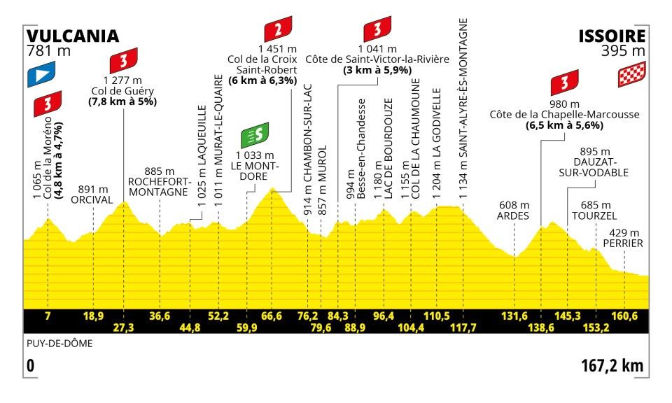 Uitslagen Tour de France 2023 | Drie weken waanzinnige koers, dit zijn