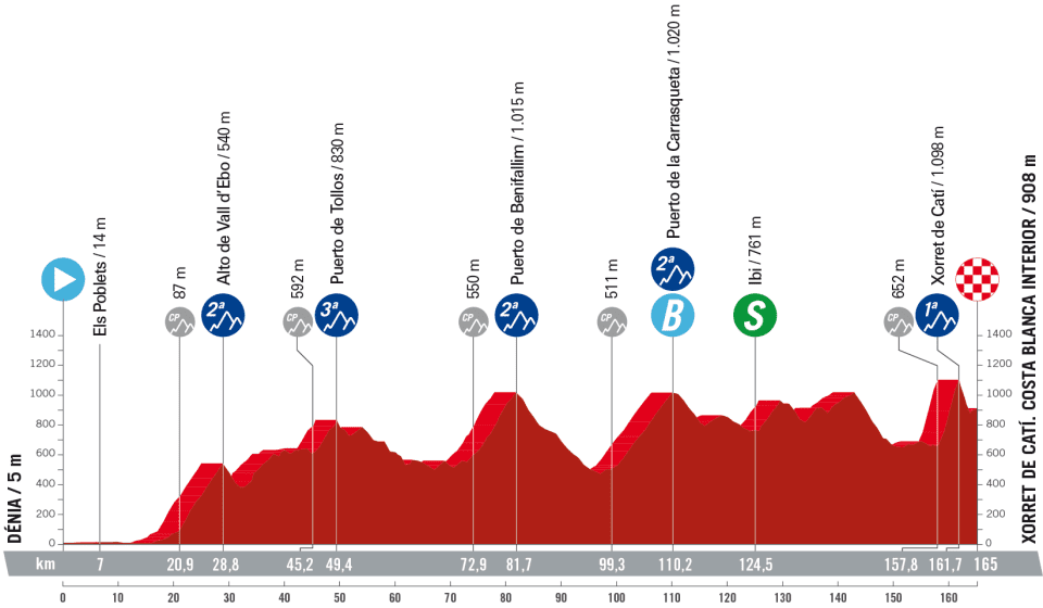 Favorieten etappe 8 Vuelta a Espana 2023 Spaans geitenpad dat zich leent tot bokkensprongen Favorieten etappe 8 Vuelta a Espana 2023 Spaans geitenpad dat zich leent tot bokkensprongen