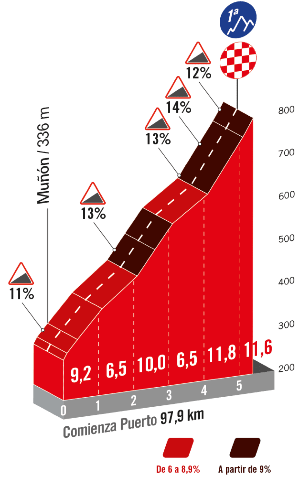 Favorieten etappe 17 Vuelta a Espana 2023 JumboVisma, Evenepoel en
