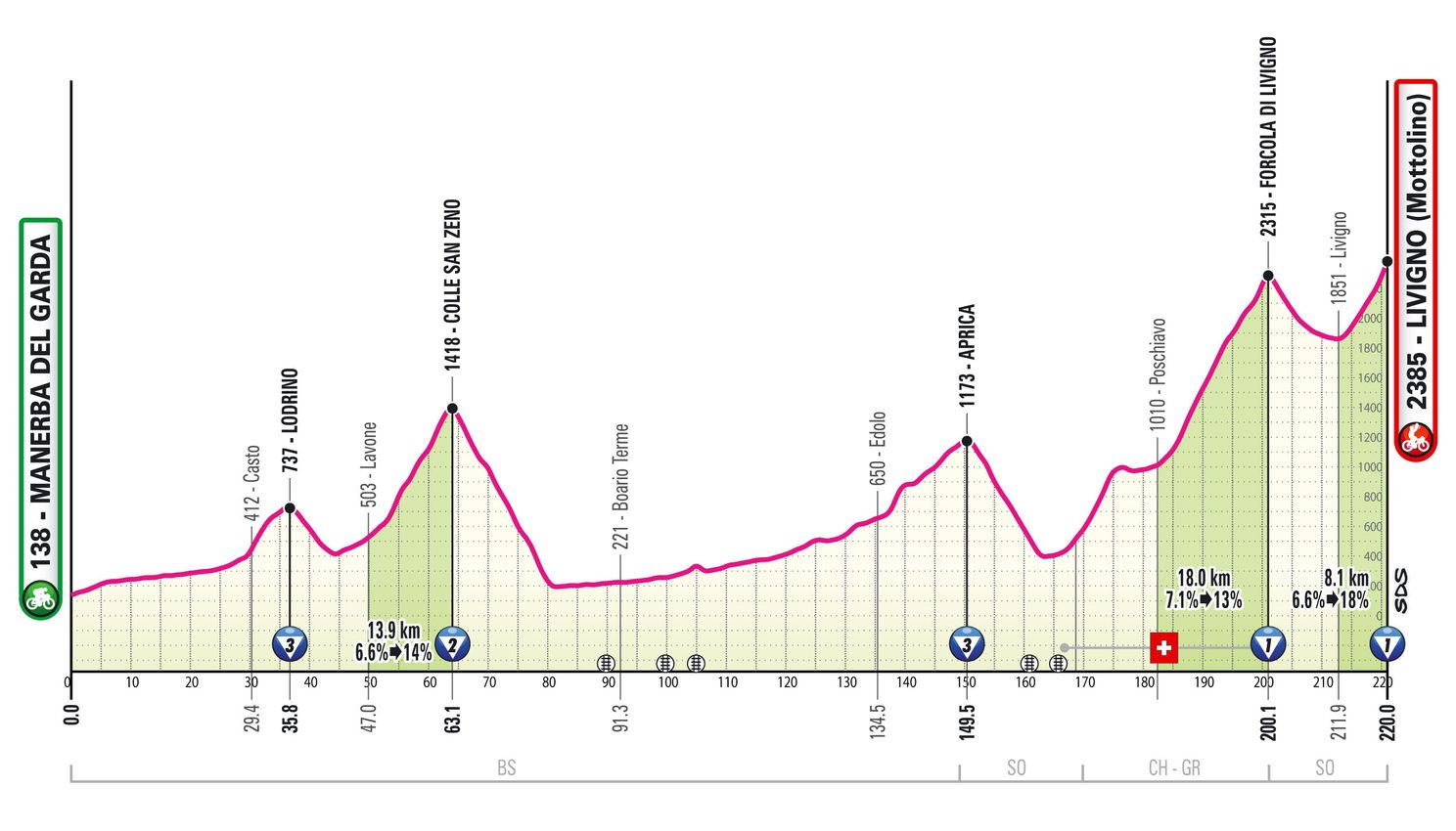 Van Turijn tot Rome dit zijn alle profielen van het Giro d'Italia