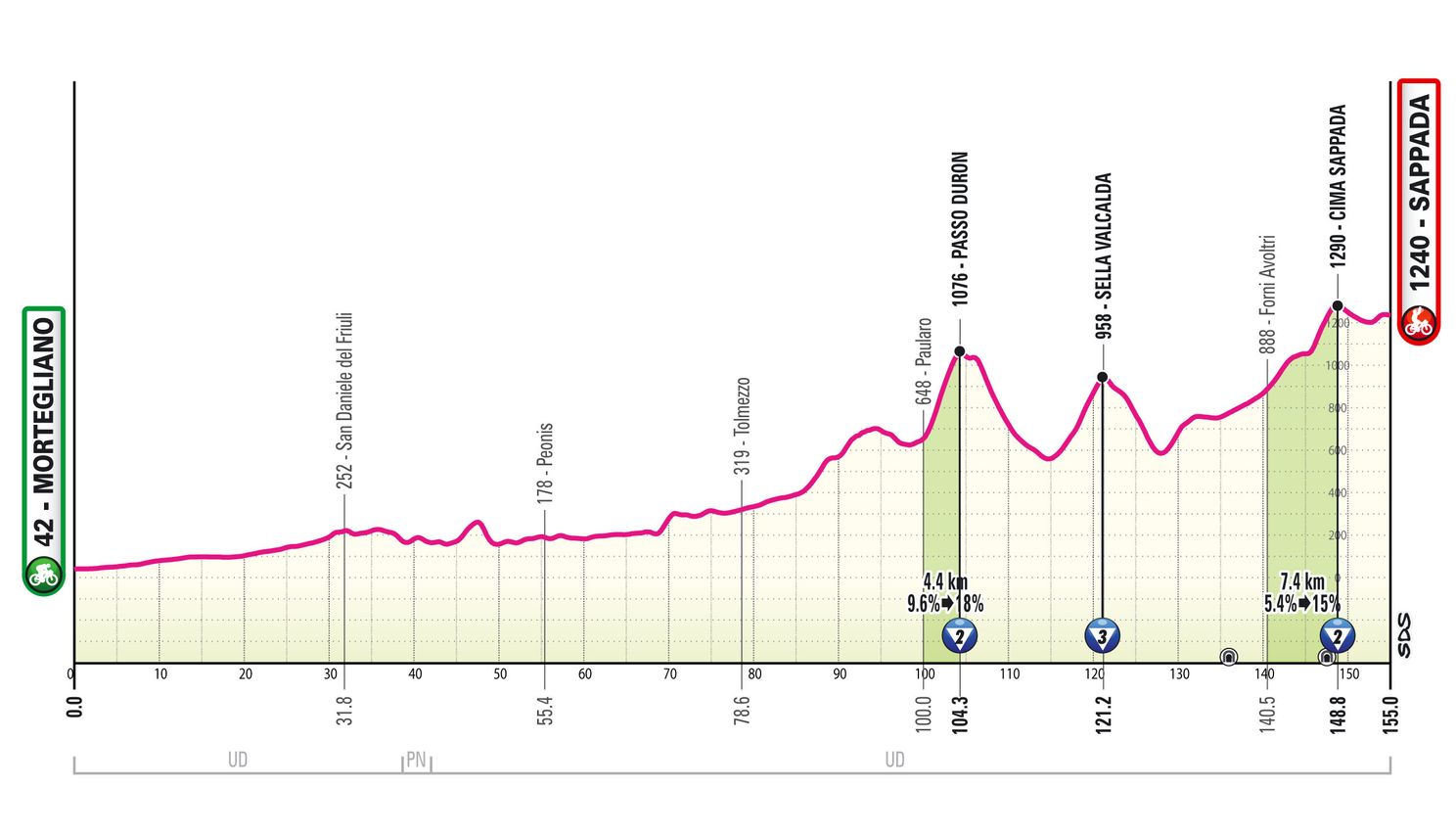 2020 giro hot sale