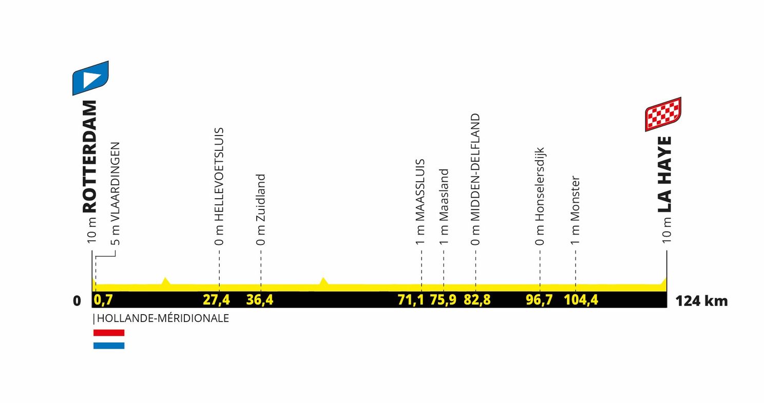 Tour De France 2024 Stage 10 Live Andie Blancha