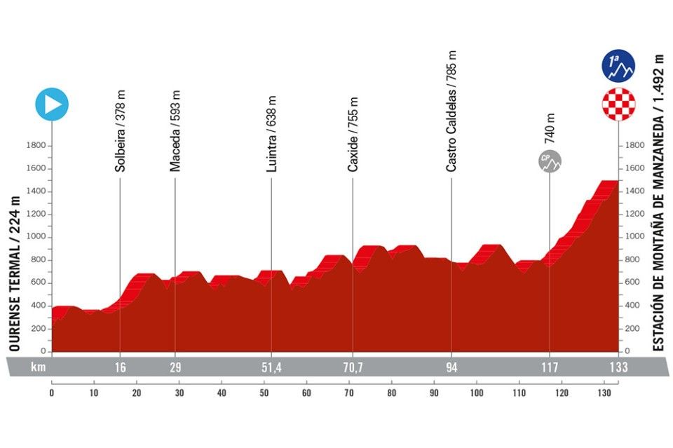 Dit is het parcours van de Vuelta 2024 sprinters hoeven koffers niet