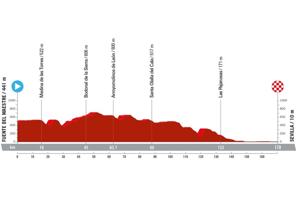 Vuelta 2024 Etappen Profile Ivonne Jobina