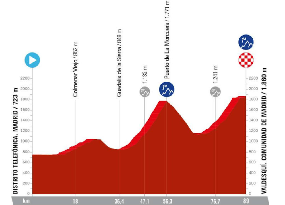 Vuelta 2024 Dames Meaning Cherin Maggee